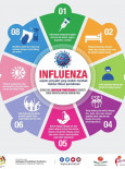 Langkah Pencegahan Influenza